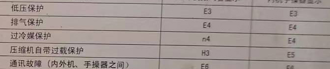 沭阳空调电话在哪里找